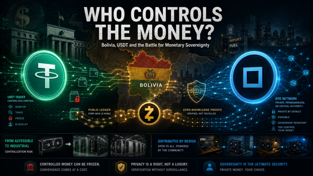 Bolivia positioned between USDT surveillance, Zcash zero-knowledge privacy and the private Ryo Currency network under the headline “Who Controls the Money?”