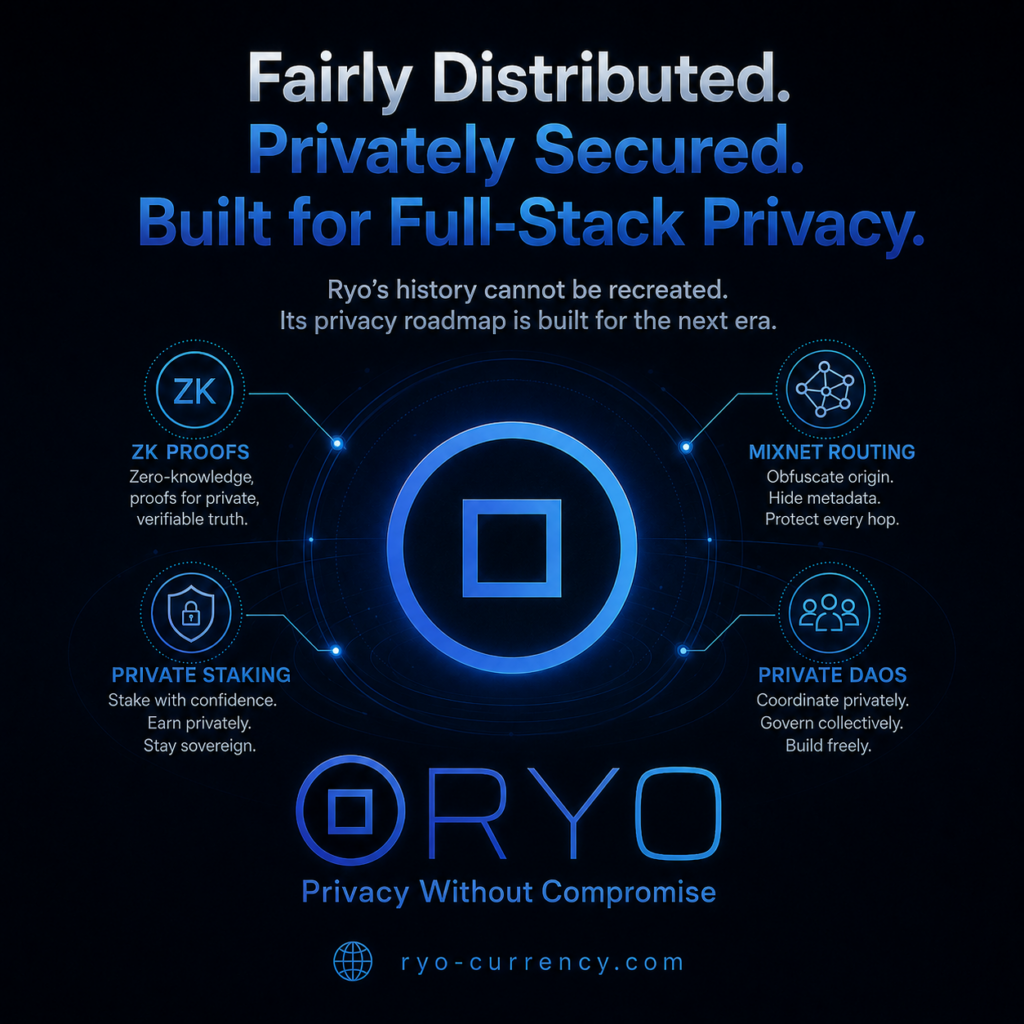 Square Ryo Currency outro slide with the headline “Fairly Distributed. Privately Secured. Built for Full-Stack Privacy.” The image shows the official Ryo logo surrounded by icons for zk proofs, mixnet routing, private staking, and private DAOs, with dark blue futuristic branding and the ryo-currency.com website.