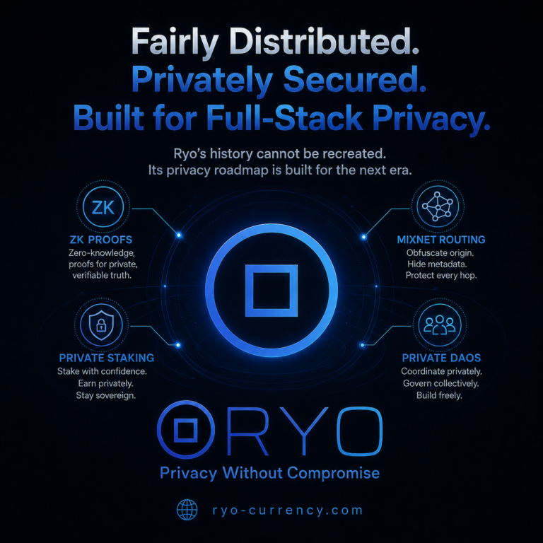 Square Ryo Currency outro slide with the headline “Fairly Distributed. Privately Secured. Built for Full-Stack Privacy.” The image shows the official Ryo logo surrounded by icons for zk proofs, mixnet routing, private staking, and private DAOs, with dark blue futuristic branding and the ryo-currency.com website.