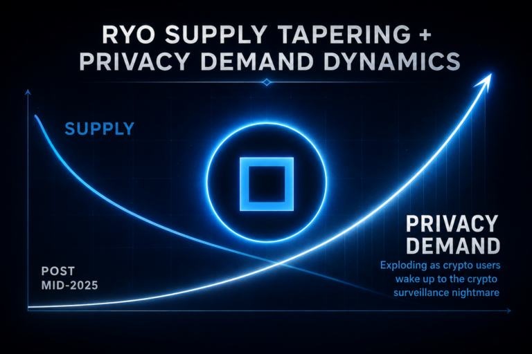 Futuristic Ryo Currency infographic with a glowing Ryo symbol, a falling supply curve, and a rising privacy demand arrow after mid-2025.