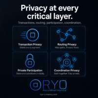 Ryo’s privacy vision covers transactions, routing, participation, and coordination. Square Ryo Currency graphic with four icon panels labeled transaction privacy, routing privacy, private participation, and coordination privacy.