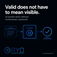 zk proofs allow verification without unnecessary exposure. Square Ryo Currency image showing hidden transaction data entering a zk proof box and producing a public verification checkmark. Text says “Valid does not have to mean visible.”