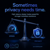 High-latency design trades speed for stronger metadata resistance. Square Ryo Currency graphic showing a balance scale with speed on one side and privacy on the other. Text says “Sometimes privacy needs time.”