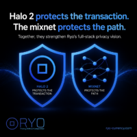 Together, Halo 2 and mixnet routing strengthen Ryo’s full-stack privacy vision. Square Ryo Currency graphic showing two shields side by side: one for Halo 2 protecting the transaction and one for mixnet routing protecting the path.