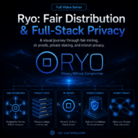 Ryo’s full series introduces the complete visual journey: fair distribution, full-stack privacy, Halo 2 zk proofs, private staking, and mixnet privacy. Square Ryo Currency intro slide titled “Ryo: Fair Distribution & Full-Stack Privacy,” featuring the official Ryo logo, dark blue futuristic branding, and five visual panels representing fair distribution, privacy stack, zk proofs, private staking, and mixnet privacy.